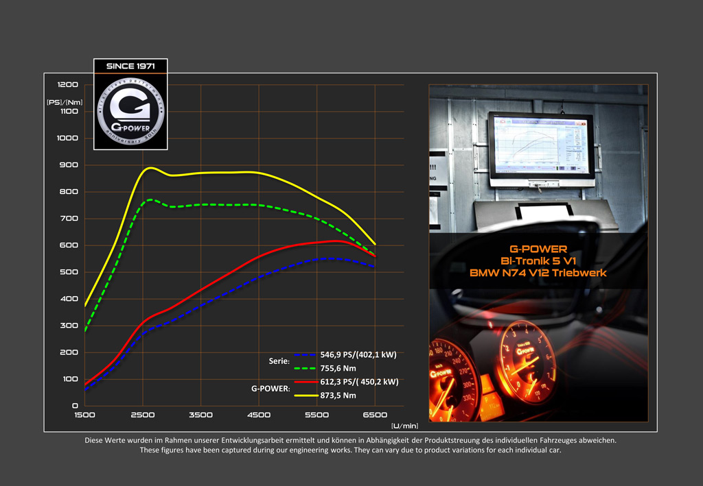 photo 8 BMW 760 custom wheels G-Power Hurricane RR 21x, ET , tire size 255/35 R21. x ET 295/30 R